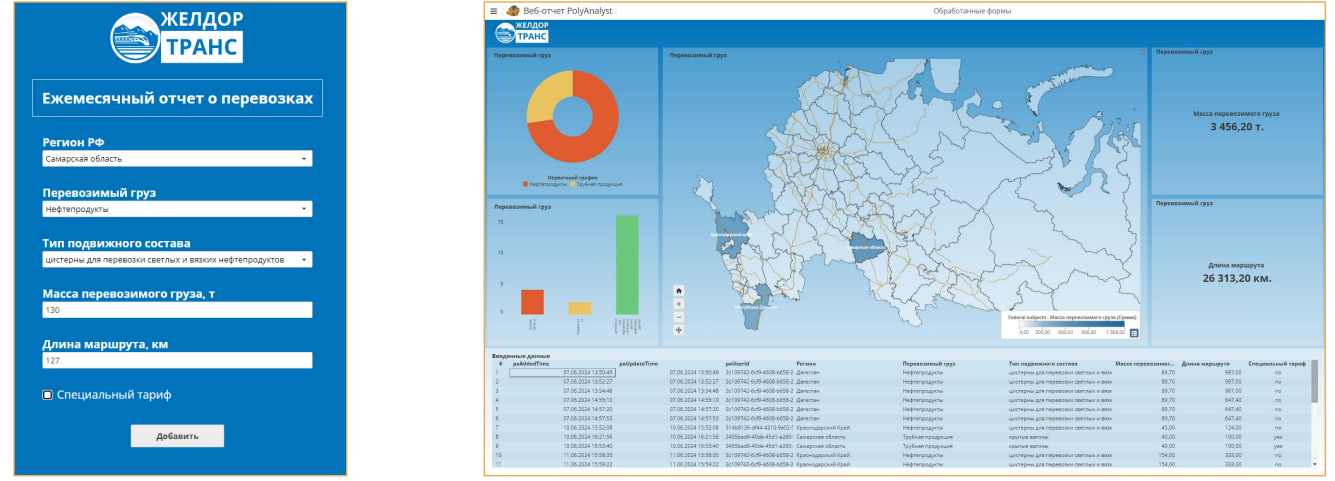 Можно ли запустить корпоративную BI+ETL‑систему за 1,5 млн рублей? Часть 1: PolyAnalyst ETL+BI - 15